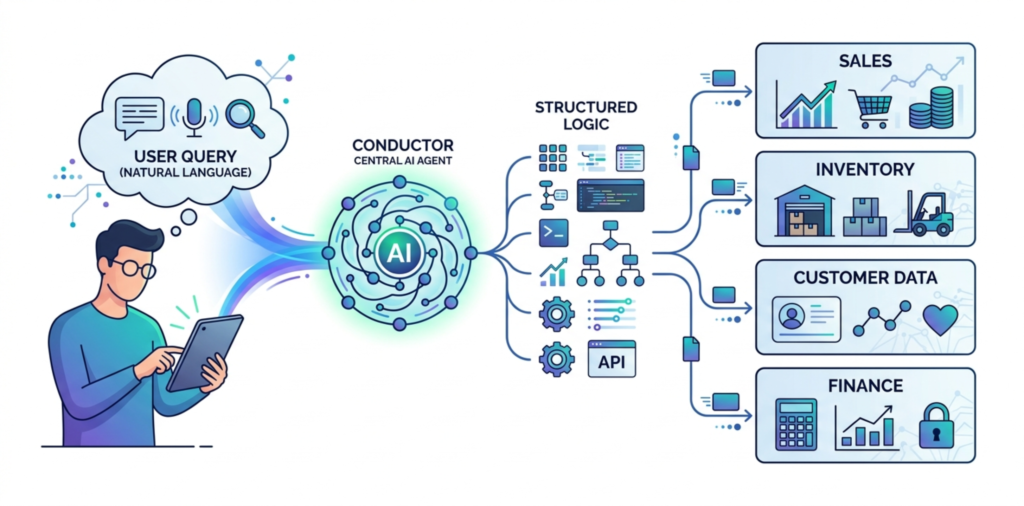 Koreevo AI-Powered Solutions Illustration